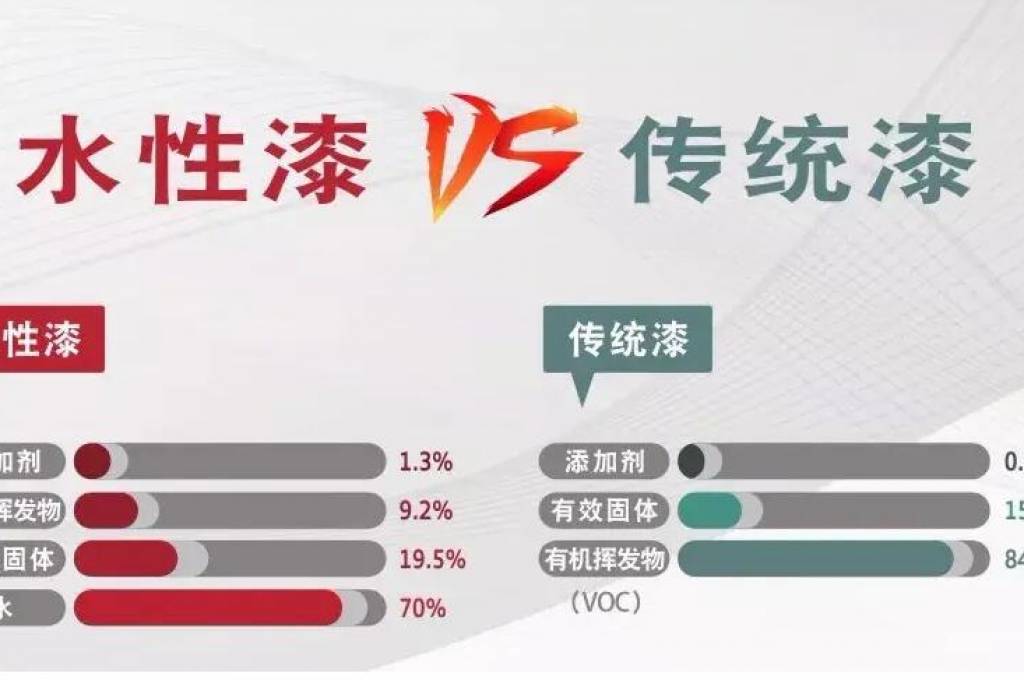 什么是水性漆？水性漆怎么用？